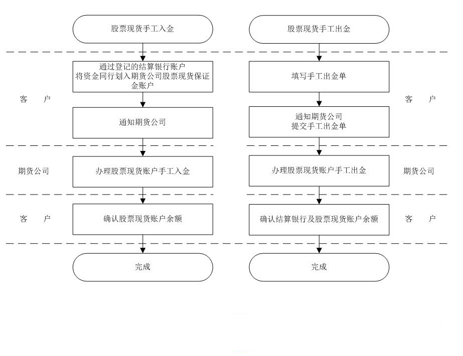 现货手工.jpg
