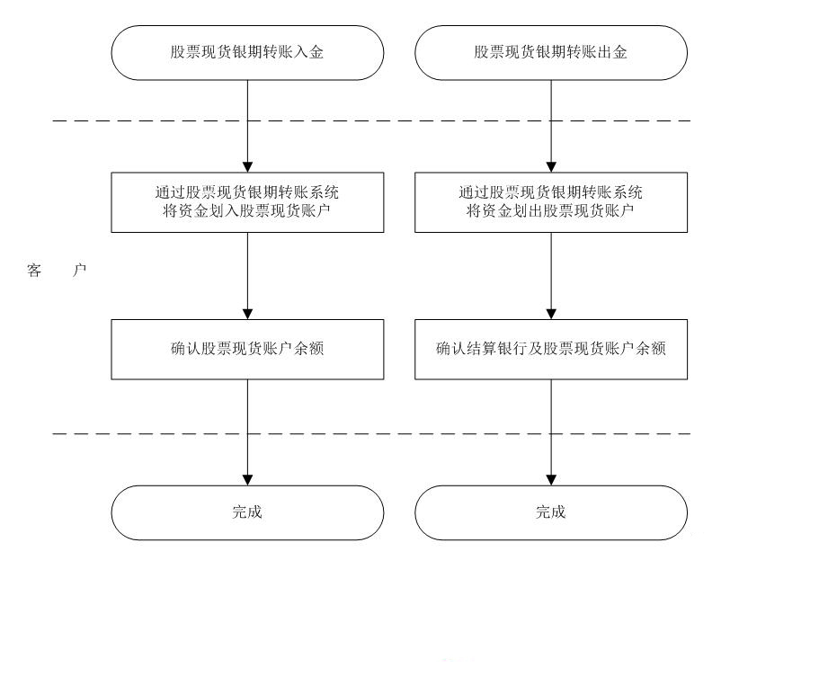 现货银期.jpg